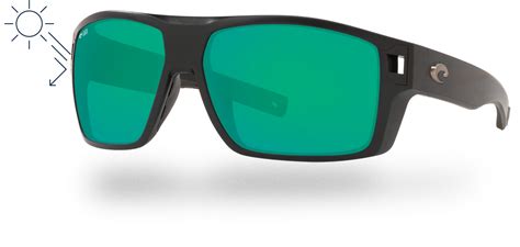 cost of polarized prescription sunglasses.